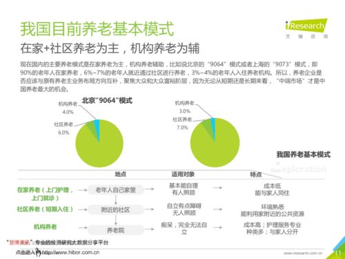 江涵秋影雁初飛——中國養(yǎng)老服務(wù)發(fā)展報(bào)告信息咨詢服務(wù)解讀